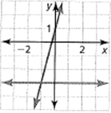 BIG IDEAS MATH Algebra 1: Common Core Student Edition 2015, Chapter 5.5, Problem 4E , additional homework tip  3