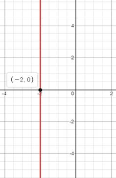 BIG IDEAS MATH Algebra 1: Common Core Student Edition 2015, Chapter 5.5, Problem 7E 