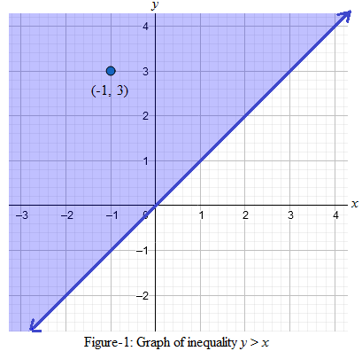 BIG IDEAS MATH Algebra 1: Common Core Student Edition 2015, Chapter 5.6, Problem 12E 