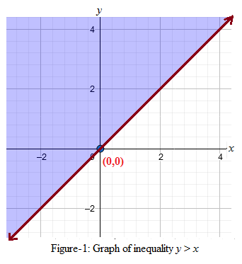 BIG IDEAS MATH Algebra 1: Common Core Student Edition 2015, Chapter 5.6, Problem 14E 