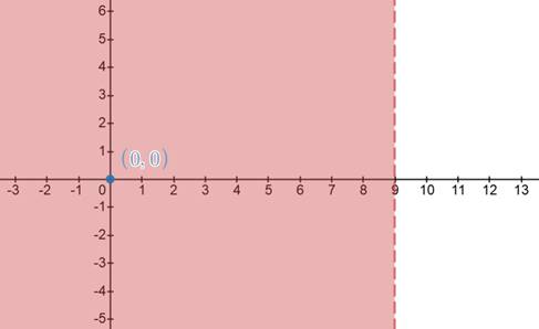 BIG IDEAS MATH Algebra 1: Common Core Student Edition 2015, Chapter 5.6, Problem 24E , additional homework tip  1