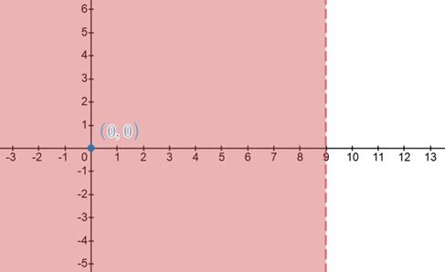 BIG IDEAS MATH Algebra 1: Common Core Student Edition 2015, Chapter 5.6, Problem 24E , additional homework tip  2