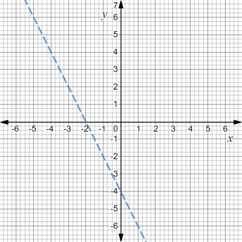 BIG IDEAS MATH Algebra 1: Common Core Student Edition 2015, Chapter 5.6, Problem 25E , additional homework tip  2