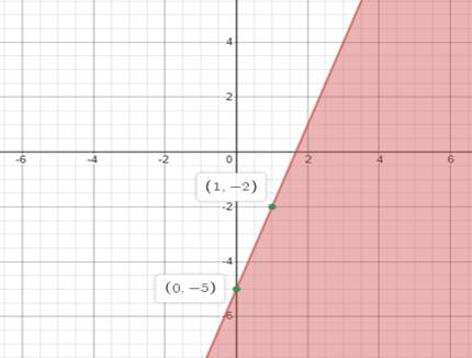 BIG IDEAS MATH Algebra 1: Common Core Student Edition 2015, Chapter 5.6, Problem 28E 