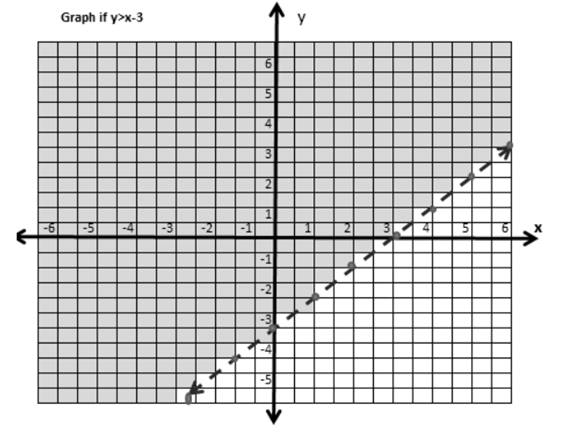 BIG IDEAS MATH Algebra 1: Common Core Student Edition 2015, Chapter 5.6, Problem 2E , additional homework tip  1