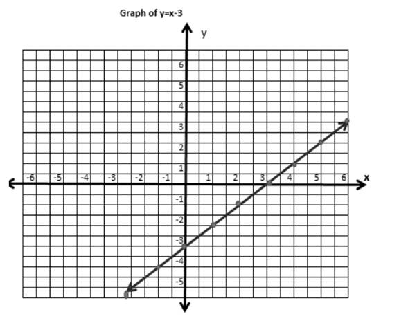 BIG IDEAS MATH Algebra 1: Common Core Student Edition 2015, Chapter 5.6, Problem 2E , additional homework tip  2