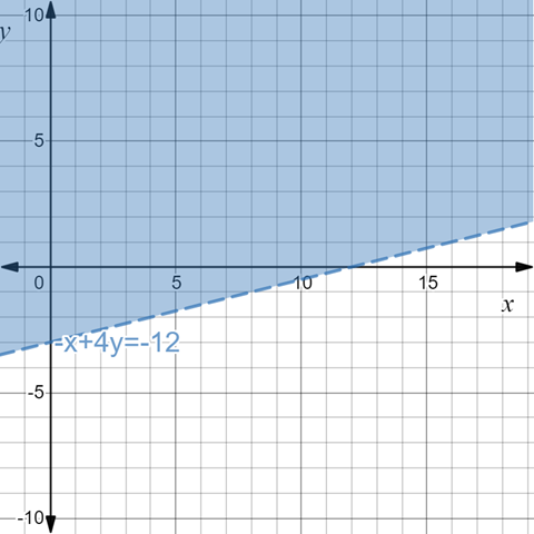 BIG IDEAS MATH Algebra 1: Common Core Student Edition 2015, Chapter 5.6, Problem 30E , additional homework tip  1