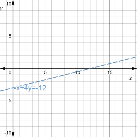 BIG IDEAS MATH Algebra 1: Common Core Student Edition 2015, Chapter 5.6, Problem 30E , additional homework tip  2