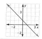 BIG IDEAS MATH Algebra 1: Common Core Student Edition 2015, Chapter 5.6, Problem 31E , additional homework tip  1