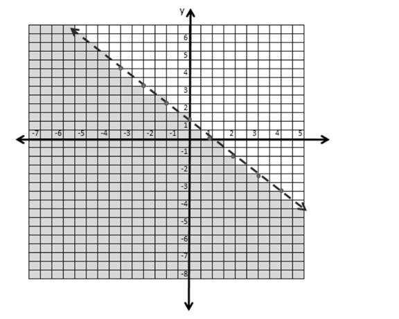 BIG IDEAS MATH Algebra 1: Common Core Student Edition 2015, Chapter 5.6, Problem 31E , additional homework tip  2