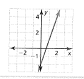 BIG IDEAS MATH Algebra 1: Common Core Student Edition 2015, Chapter 5.6, Problem 32E , additional homework tip  1