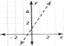 BIG IDEAS MATH Algebra 1: Common Core Student Edition 2015, Chapter 5.6, Problem 35E 