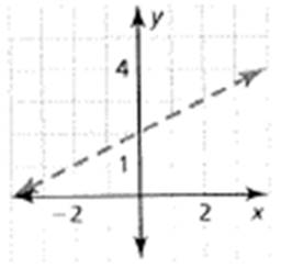 BIG IDEAS MATH Algebra 1: Common Core Student Edition 2015, Chapter 5.6, Problem 36E 