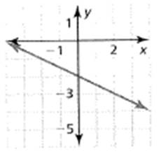 BIG IDEAS MATH Algebra 1: Common Core Student Edition 2015, Chapter 5.6, Problem 37E 