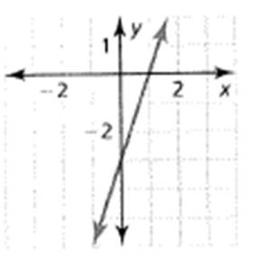 BIG IDEAS MATH Algebra 1: Common Core Student Edition 2015, Chapter 5.6, Problem 38E 