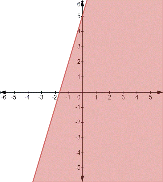 BIG IDEAS MATH Algebra 1: Common Core Student Edition 2015, Chapter 5.6, Problem 45E 