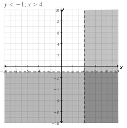 BIG IDEAS MATH Algebra 1: Common Core Student Edition 2015, Chapter 5.7, Problem 12E 