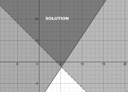 BIG IDEAS MATH Algebra 1: Common Core Student Edition 2015, Chapter 5.7, Problem 16E 