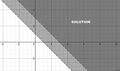 BIG IDEAS MATH Algebra 1: Common Core Student Edition 2015, Chapter 5.7, Problem 17E 