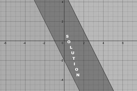 BIG IDEAS MATH Algebra 1: Common Core Student Edition 2015, Chapter 5.7, Problem 18E 