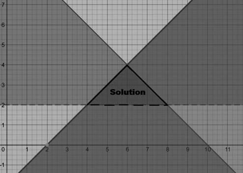 BIG IDEAS MATH Algebra 1: Common Core Student Edition 2015, Chapter 5.7, Problem 20E 