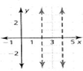 BIG IDEAS MATH Algebra 1: Common Core Student Edition 2015, Chapter 5.7, Problem 22E 