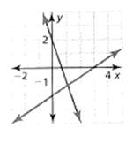 BIG IDEAS MATH Algebra 1: Common Core Student Edition 2015, Chapter 5.7, Problem 23E 