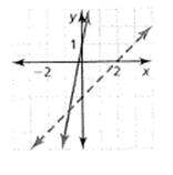 BIG IDEAS MATH Algebra 1: Common Core Student Edition 2015, Chapter 5.7, Problem 24E 