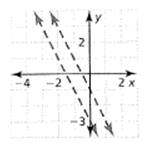 BIG IDEAS MATH Algebra 1: Common Core Student Edition 2015, Chapter 5.7, Problem 25E 