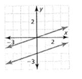 BIG IDEAS MATH Algebra 1: Common Core Student Edition 2015, Chapter 5.7, Problem 26E 
