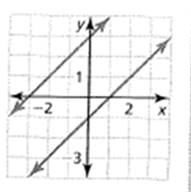 BIG IDEAS MATH Algebra 1: Common Core Student Edition 2015, Chapter 5.7, Problem 27E , additional homework tip  1