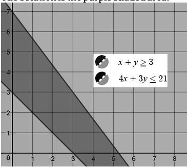 BIG IDEAS MATH Algebra 1: Common Core Student Edition 2015, Chapter 5.7, Problem 29E 