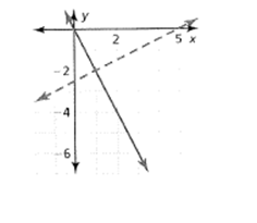 BIG IDEAS MATH Algebra 1: Common Core Student Edition 2015, Chapter 5.7, Problem 2E 