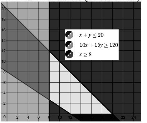 BIG IDEAS MATH Algebra 1: Common Core Student Edition 2015, Chapter 5.7, Problem 30E 