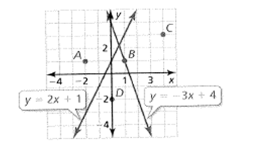 BIG IDEAS MATH Algebra 1: Common Core Student Edition 2015, Chapter 5.7, Problem 38E 
