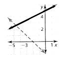 BIG IDEAS MATH Algebra 1: Common Core Student Edition 2015, Chapter 5.7, Problem 3E , additional homework tip  1
