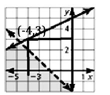 BIG IDEAS MATH Algebra 1: Common Core Student Edition 2015, Chapter 5.7, Problem 3E , additional homework tip  2