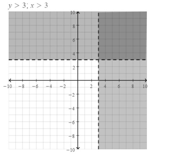 BIG IDEAS MATH Algebra 1: Common Core Student Edition 2015, Chapter 5.7, Problem 42E 