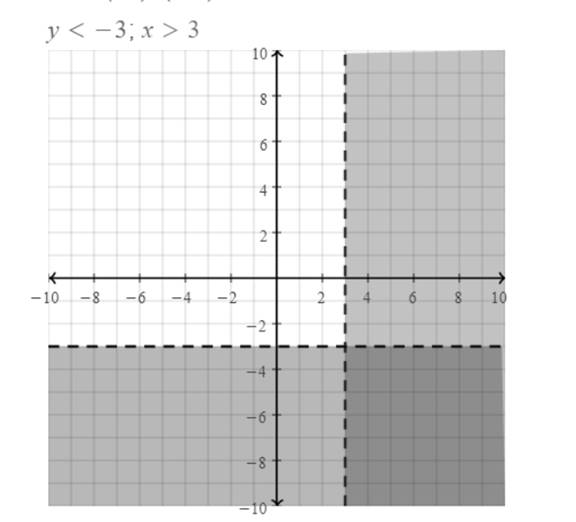 BIG IDEAS MATH Algebra 1: Common Core Student Edition 2015, Chapter 5.7, Problem 43E 