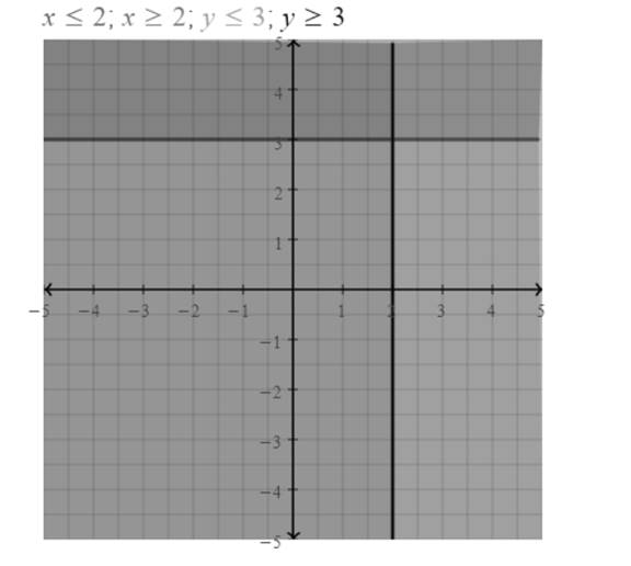 BIG IDEAS MATH Algebra 1: Common Core Student Edition 2015, Chapter 5.7, Problem 47E 