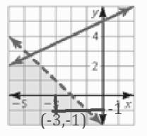 BIG IDEAS MATH Algebra 1: Common Core Student Edition 2015, Chapter 5.7, Problem 4E , additional homework tip  2