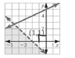 BIG IDEAS MATH Algebra 1: Common Core Student Edition 2015, Chapter 5.7, Problem 6E , additional homework tip  2