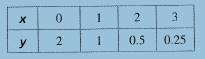 BIG IDEAS MATH Algebra 1: Common Core Student Edition 2015, Chapter 6, Problem 12CR , additional homework tip  1