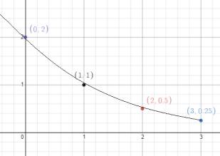 BIG IDEAS MATH Algebra 1: Common Core Student Edition 2015, Chapter 6, Problem 12CR , additional homework tip  2