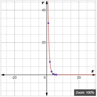 BIG IDEAS MATH Algebra 1: Common Core Student Edition 2015, Chapter 6, Problem 34CR , additional homework tip  1