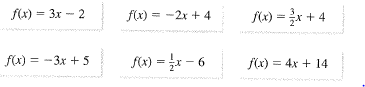 BIG IDEAS MATH Algebra 1: Common Core Student Edition 2015, Chapter 6, Problem 7CA 