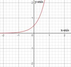 BIG IDEAS MATH Algebra 1: Common Core Student Edition 2015, Chapter 6.3, Problem 29E , additional homework tip  1