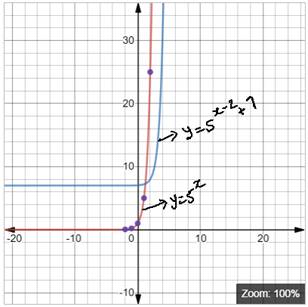 BIG IDEAS MATH Algebra 1: Common Core Student Edition 2015, Chapter 6.3, Problem 33E , additional homework tip  1