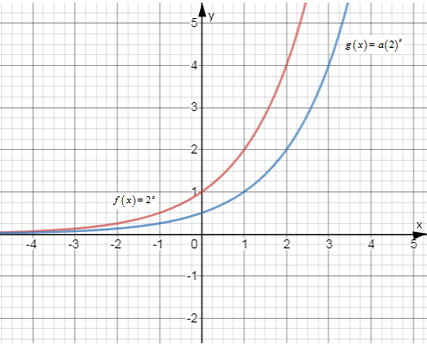 BIG IDEAS MATH Algebra 1: Common Core Student Edition 2015, Chapter 6.3, Problem 37E 