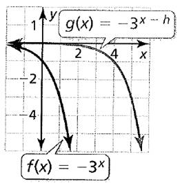 BIG IDEAS MATH Algebra 1: Common Core Student Edition 2015, Chapter 6.3, Problem 39E 